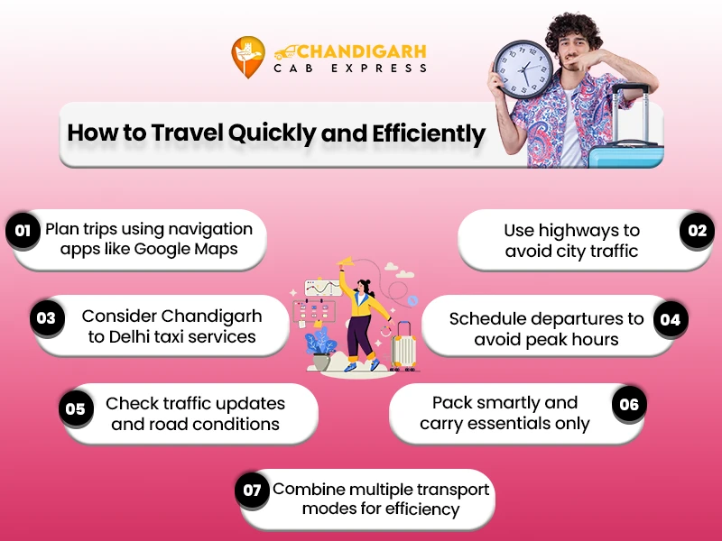 fastest routes for delhi