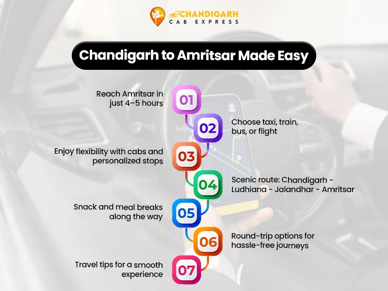 chandigarh to amritsar