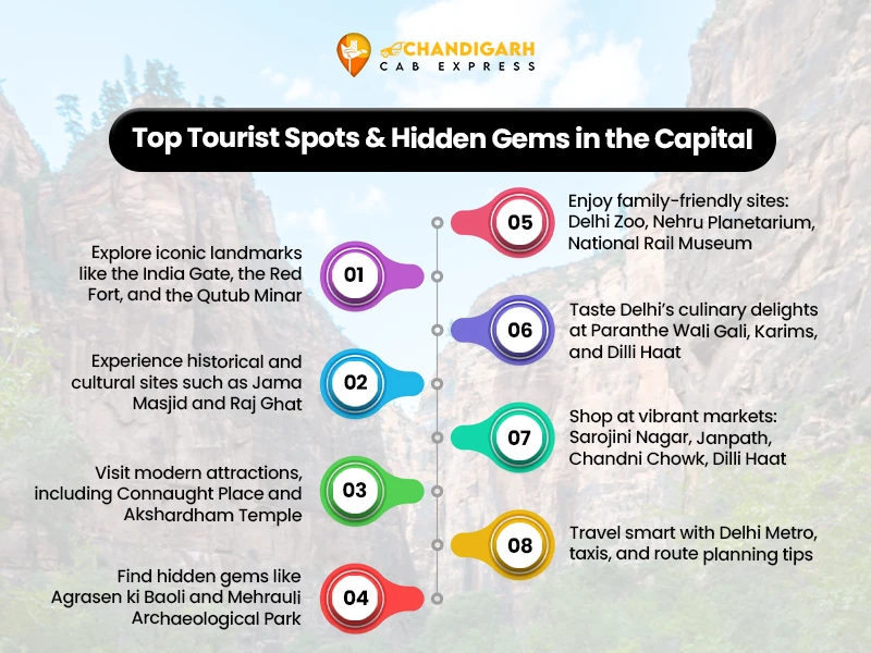 top tourist attractions new delhi
