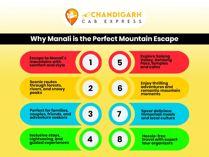 chandigarh to manali holiday package