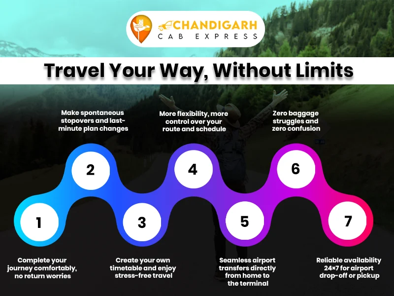 one way taxi from chandigarh to delhi