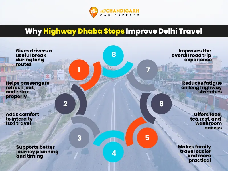 restaurants on chandigarh delhi highway